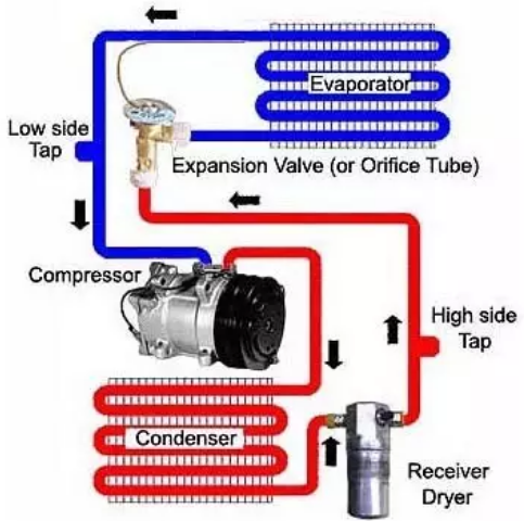 高低温试验箱冷冻系统的基本形成