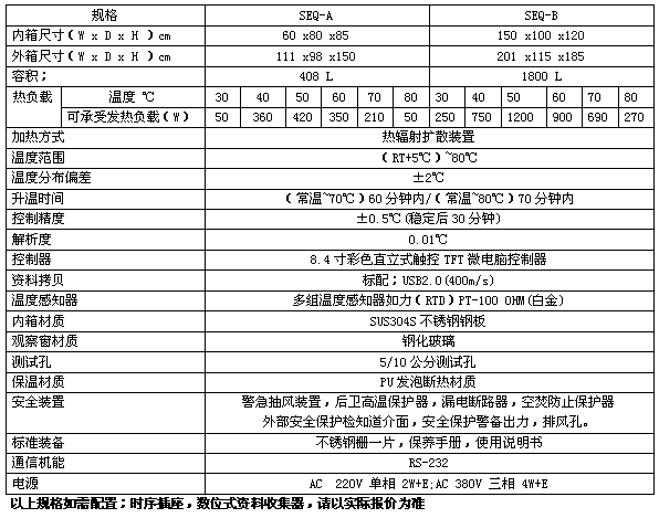 自然对流试验箱（无风烤箱）-东莞赛思