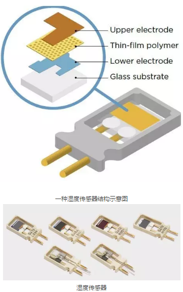 湿度检测常见的两种方式
