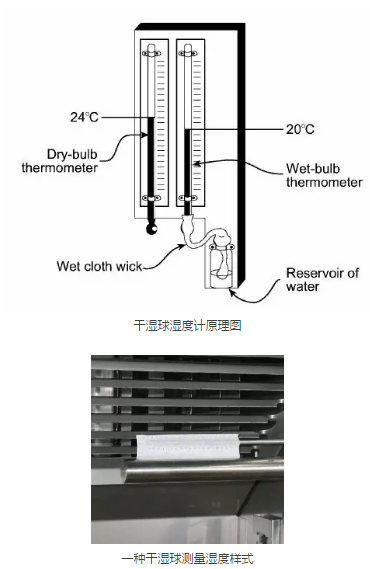 湿度检测常见的两种方式