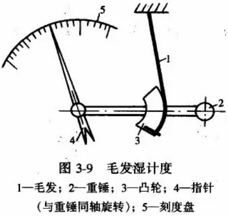 湿度检测常见的两种方式