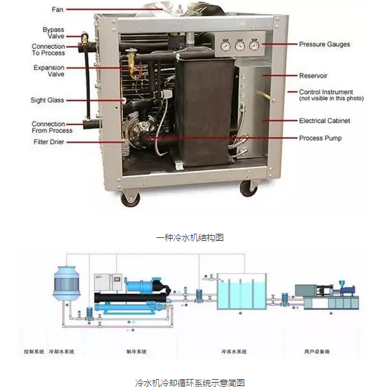 可靠性试验设备循环水塔冷却系统--赛思