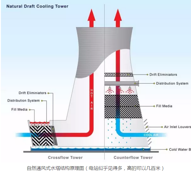 可靠性试验设备循环水塔冷却系统–赛思