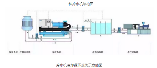 可靠性试验设备循环水塔冷却系统--赛思