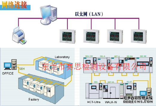 HMI 人机界面 触摸屏