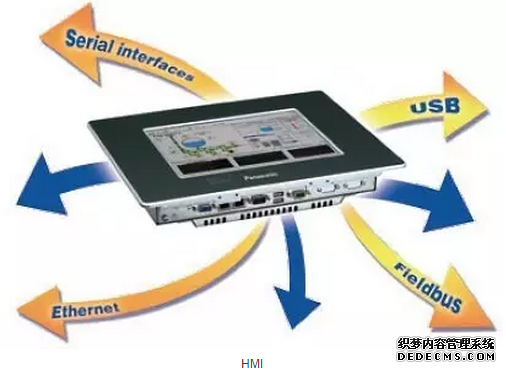 HMI 人机界面 触摸屏