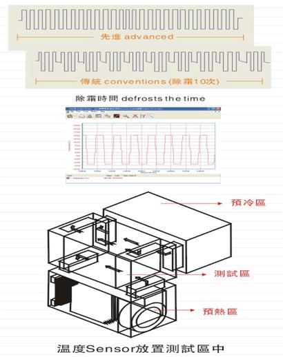 冷热温度冲击试验箱