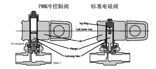 标准型恒温恒湿箱