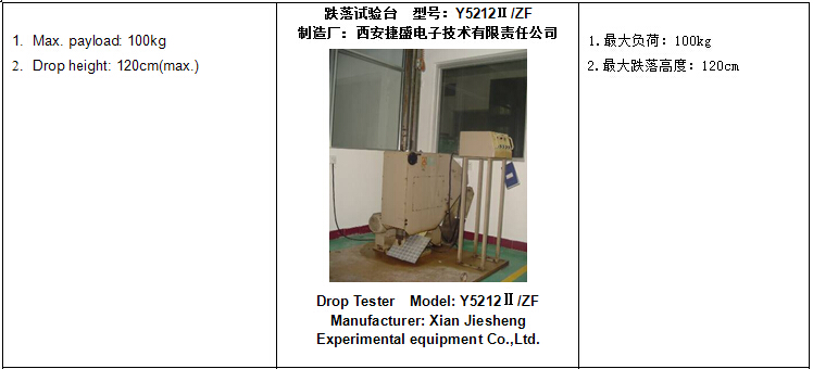 跌落实验目的及跌落试验标准
