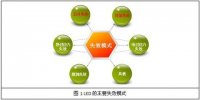 可靠性测试，青岛苏试海测检测技术有限公司