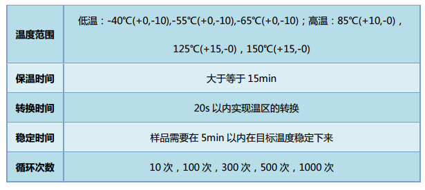 高低温冲击试验 冷热冲击试验 温度冲击测试