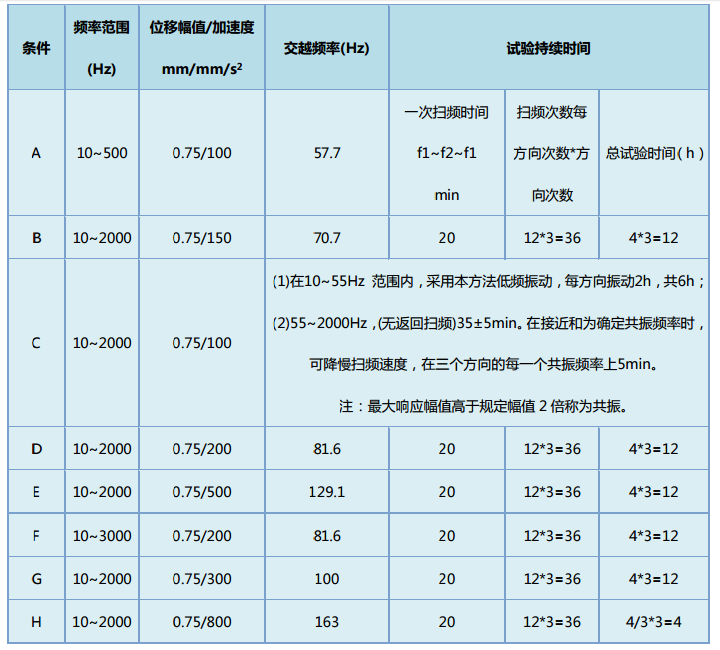 深圳供应可靠性检测-震动试验-碰撞试验