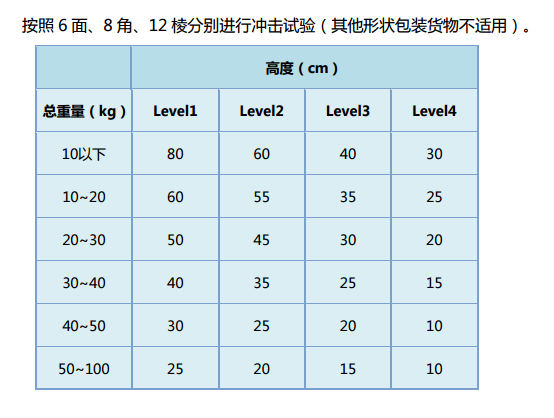 跌落试验价格 服务周到 价格实惠