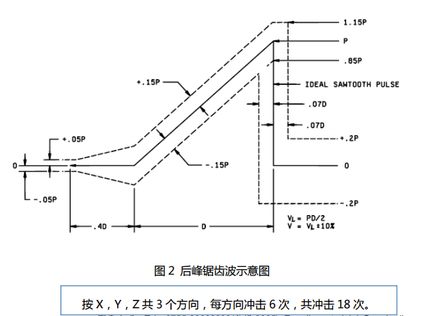 广东供可靠性检测-机械冲击试验-冲击试验标准
