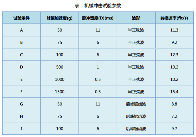 广东供可靠性检测-机械冲击试验-冲击试验标准