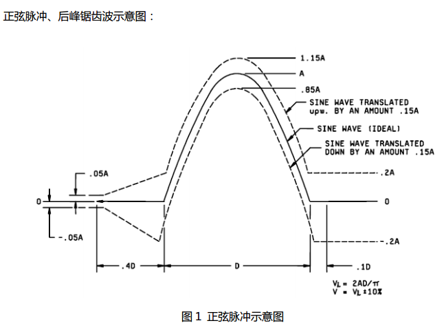 广东供可靠性检测-机械冲击试验-冲击试验标准