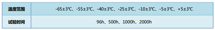 广东赛特供应-GJB1864A-2011低温存储寿命试验