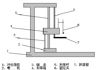 结构示意图 结构示意图