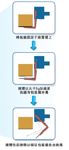 包装落下试验机 包装落下试验机