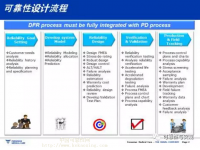 可靠性设计流程 可靠性设计流程