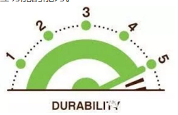 Reliability and Durability -可靠性与耐久性