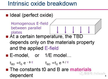 半导体领域可靠性,专业性强,慎入!