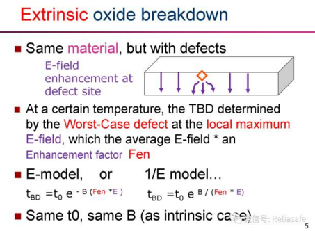 半导体领域可靠性,专业性强,慎入!