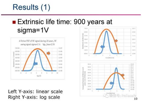 半导体领域可靠性,专业性强,慎入!