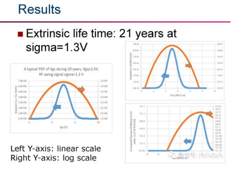 半导体领域可靠性,专业性强,慎入!