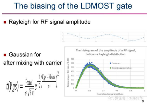 半导体领域可靠性,专业性强,慎入!