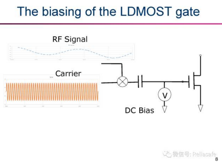 半导体领域可靠性,专业性强,慎入!