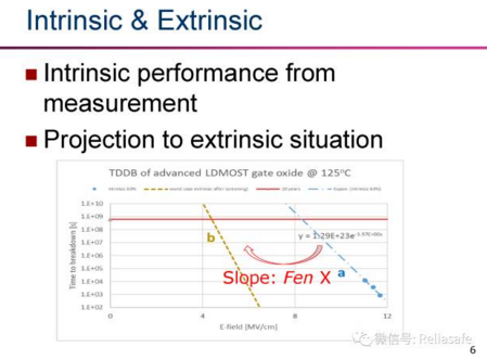 半导体领域可靠性,专业性强,慎入!