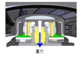如何评估含油轴承风扇的可靠性