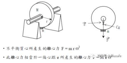 如何评估含油轴承风扇的可靠性