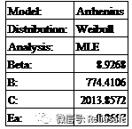 如何评估含油轴承风扇的可靠性