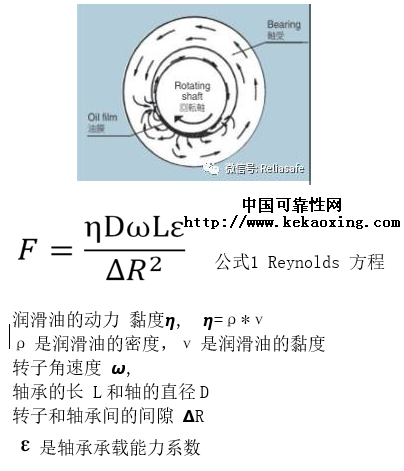 如何评估含油轴承风扇的可靠性
