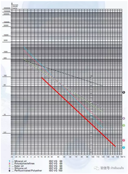如何评估含油轴承风扇的可靠性