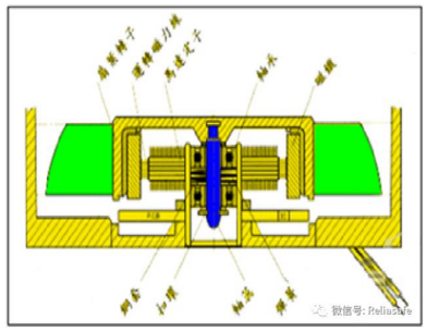 如何评估含油轴承风扇的可靠性