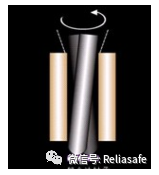 如何评估含油轴承风扇的可靠性