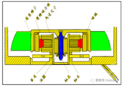 如何评估含油轴承风扇的可靠性