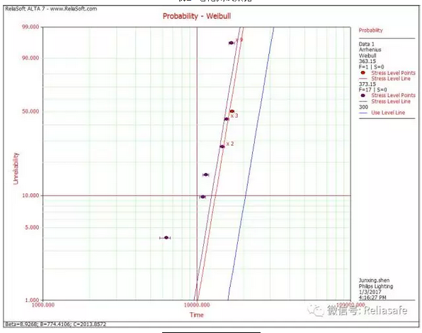如何评估含油轴承风扇的可靠性