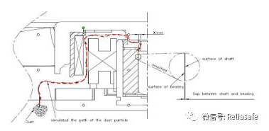 如何评估含油轴承风扇的可靠性