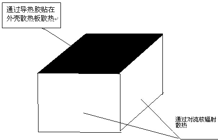 热传递的基本公式