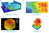 电子热分析软件–ICEPAK 介绍