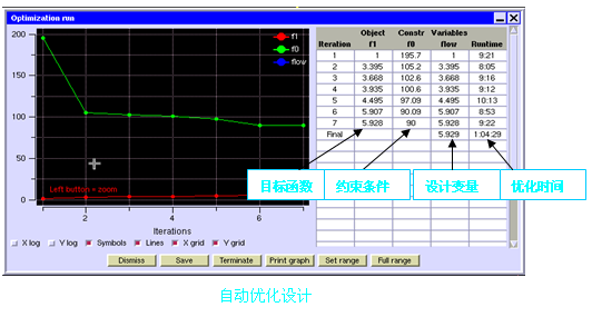 ICEPAK 参数化和优化设计功能