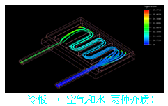 ICEPAK 参数化和优化设计功能