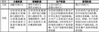 1.2 FMEA 的方法类别 1.2 FMEA 的方法类别