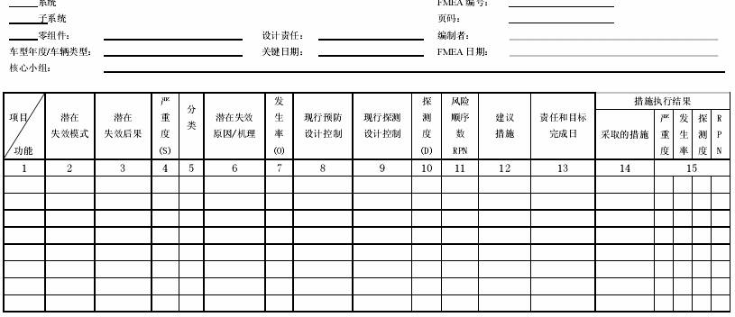 2.3.2 FMEA 工作表及填写方法