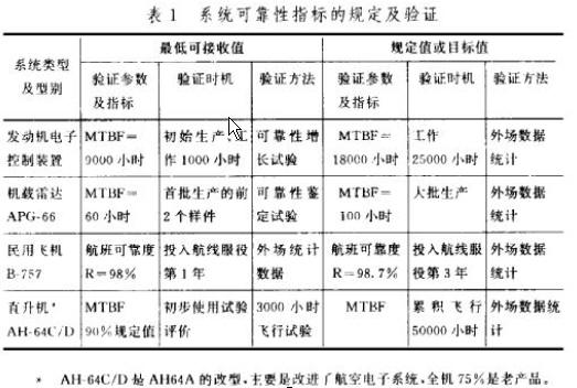 可靠性工程发展的某些动向