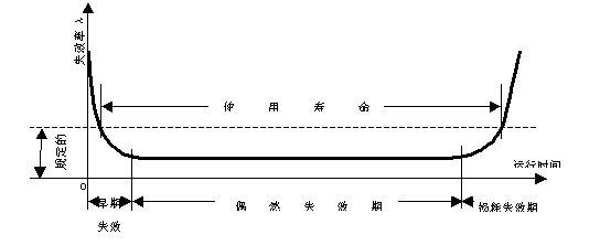 浅析通信系统电源设备的可靠性